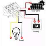 ELEJOY 14.6V Lifepo4 MPPT Solar Charge Controller 99% MPPT Efficiency Solar Battery Charger