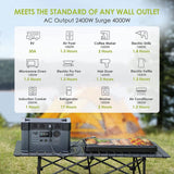 ALLPOWERS Monster X 1500Wh 405405mAh 2000W Portable Power Station MPPT Solar Generator