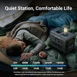 ALLPOWERS R1500 1800W (3000W Peak) 1152Wh Portable Power Station LiFePO4 Battery UPS Solar Generator