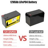 LiitoKala 12.8V 7Ah 12Ah LiFePO4 Lithium Iron Phosphate Rechargeable Battery Light, Kids Car F2
