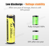 1PC Liitokala 1.2V AA  2600mAh AAA 1100mAh Ni-MH Rechargeable battery High Capacity