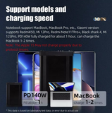 Technoamp JNS S22 DIY 540W Power Bank 24000mAh 6 Slot USB C PD 3.1 140W 28V 5A 22.5W Mi 120W Charge