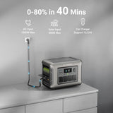 ALLPOWERS R1500 1800W (3000W Peak) 1152Wh Portable Power Station LiFePO4 Battery UPS Solar Generator