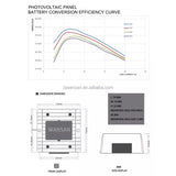 ELEJOY 14.6V Lifepo4 MPPT Solar Charge Controller 99% MPPT Efficiency Solar Battery Charger