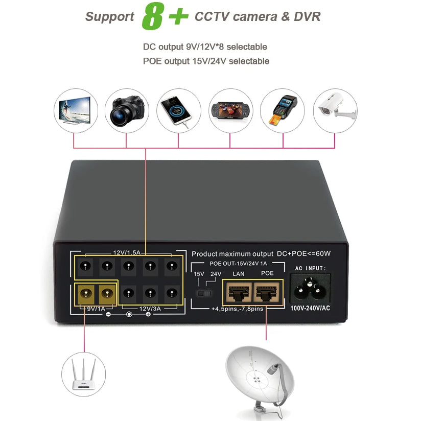 SKE Mini POE 60W 17W UPS for Router Modem DC 9V 12V Gigabit POE 24V 48 ...