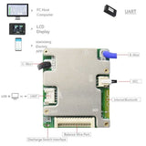 JBD Smart BMS DB24SA03 SP14S004 7S-24S 20 to 80A Lifepo4 Lithium ion Bluetooth 24V 48V 60V