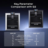 QIDI Q2 3D Printer 370℃ Hotend 65℃ chamber heater Enclosed FDM 270x270x256mm