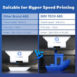 QIDI Tech ABS-GF25 Glass Fiber Filament High Speed Rapido ABS Filament Odorless